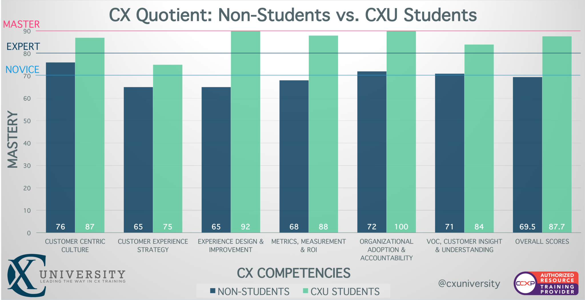CX Quotient data1