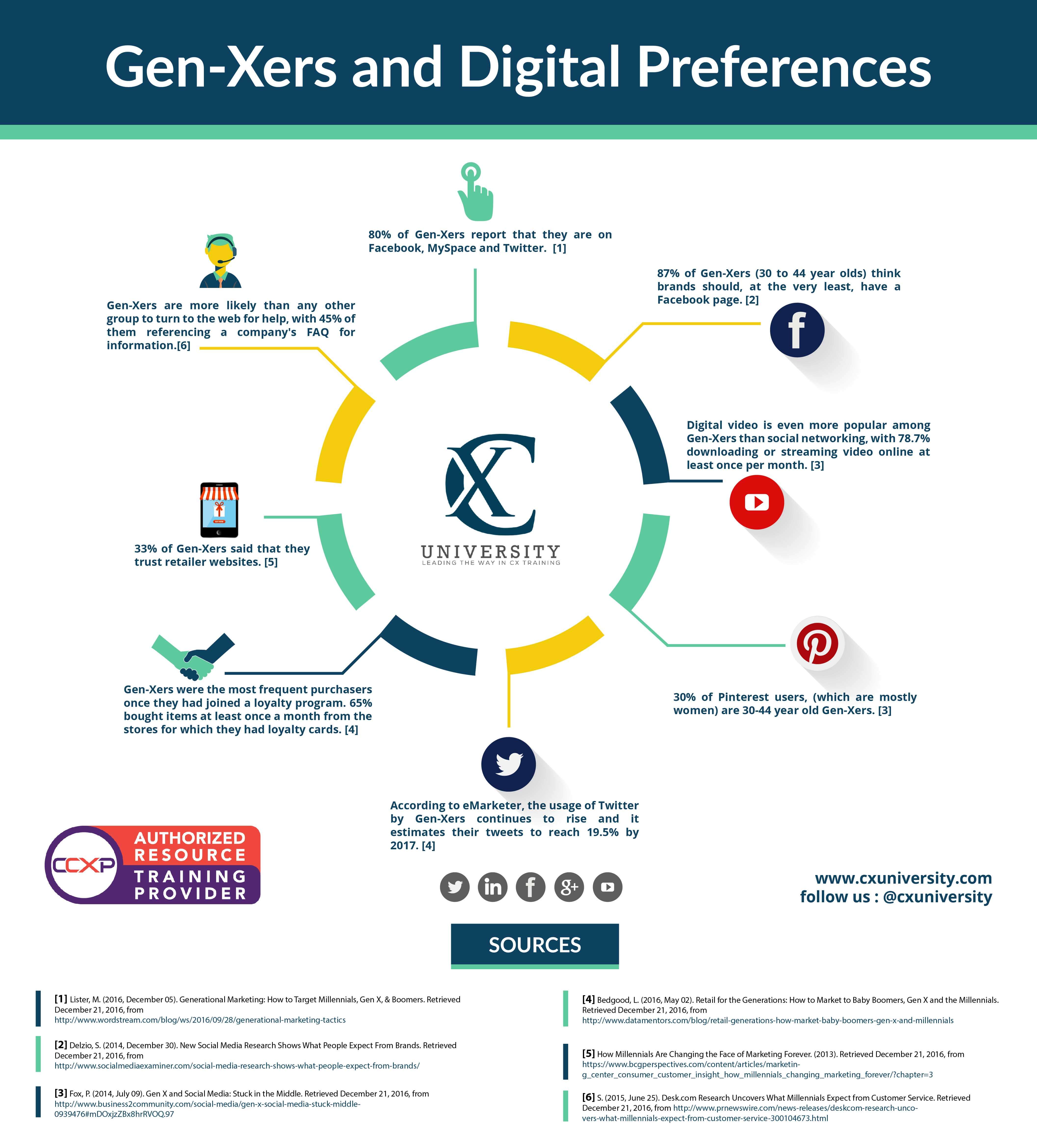 GenX Generational X and Digital Preference