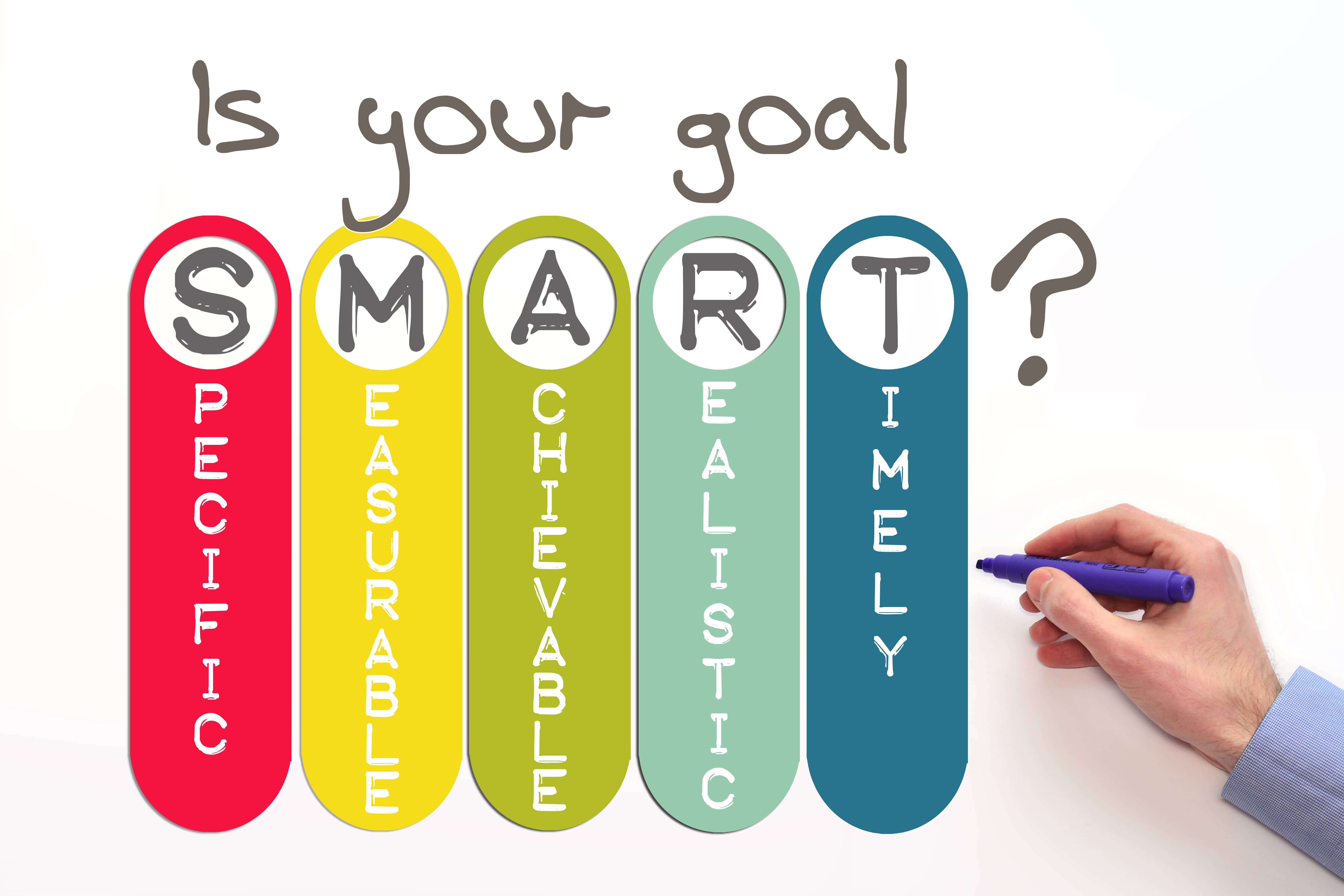 SMART goals image - CX University