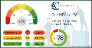 CXU NPS Score