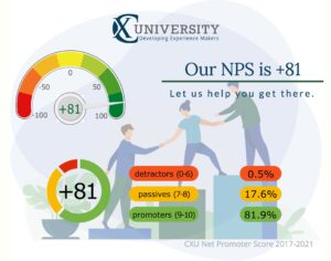 CXU scores +81 on Net Promoter Score NPS