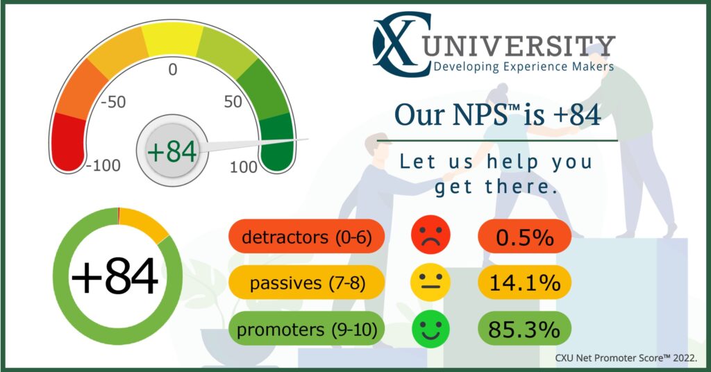 CX University net promoter score nps