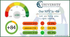 NEW! CXU’s NPS score is +84