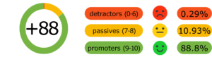 Net Promoter Score NPS Customer Experience 2023