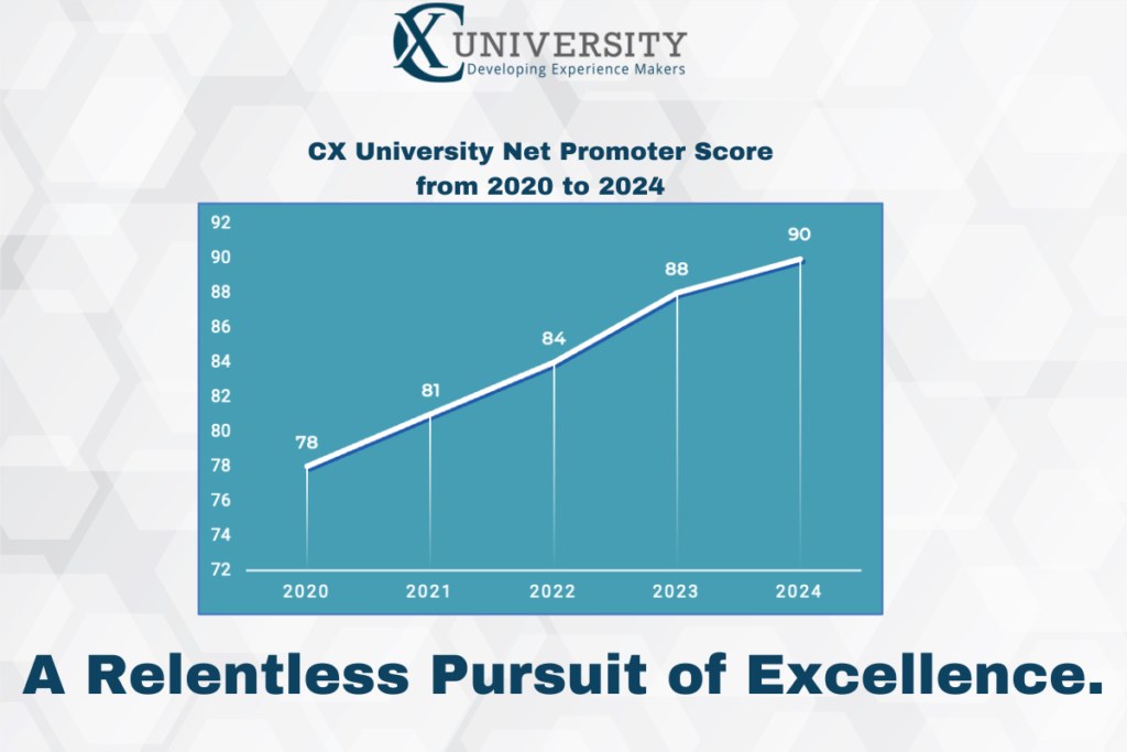 CX University NPS 2024
